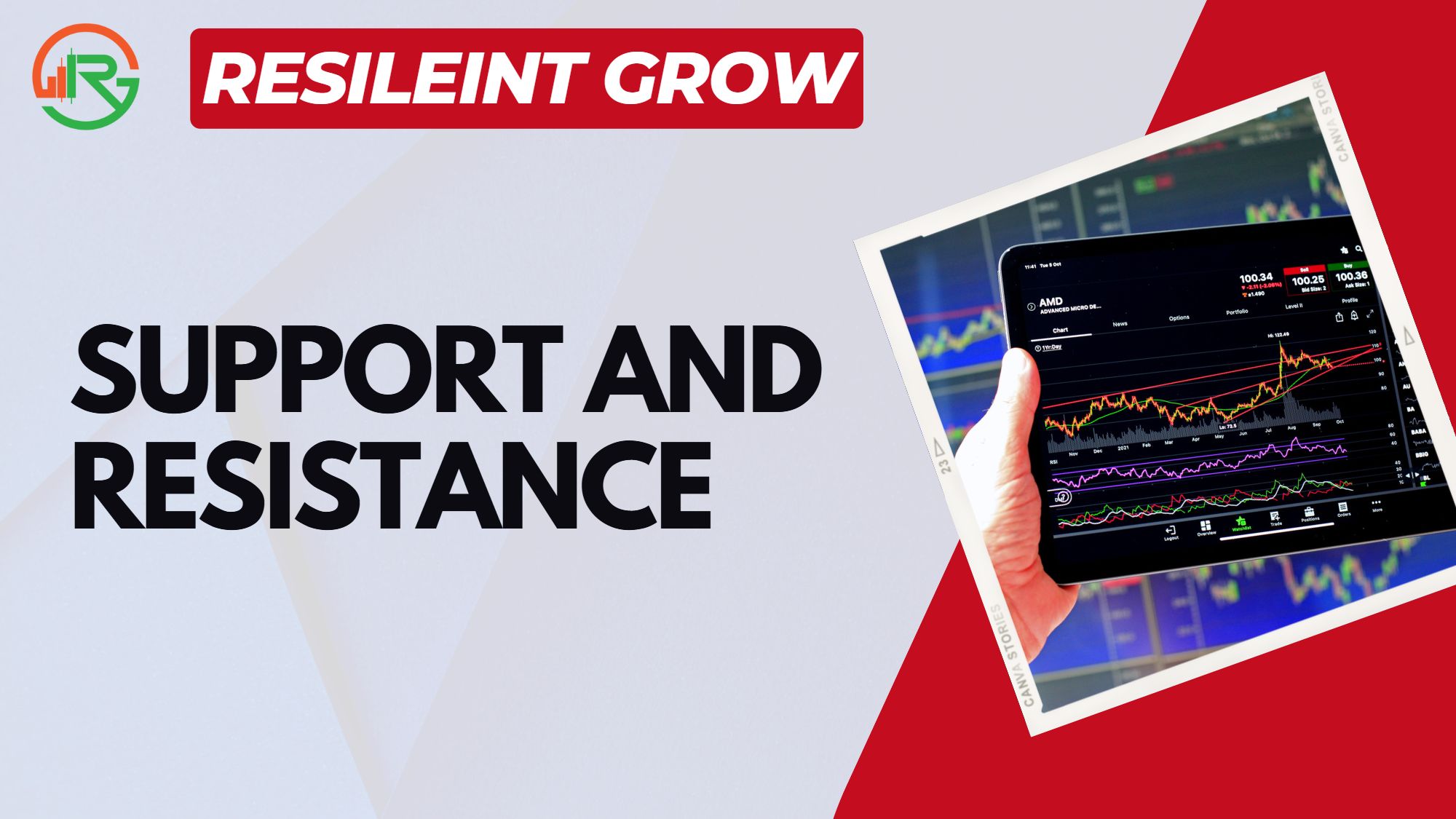 Support and Resistance